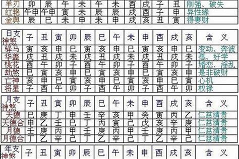 八字 神煞全解|八字知识之神煞大全解析，八字神煞查询详解